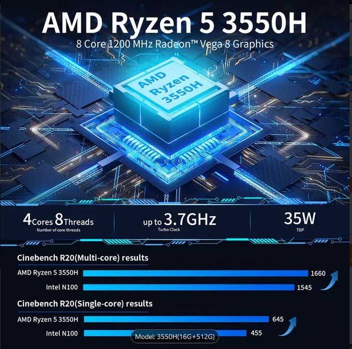 Mini PC Ryzen5 3550H