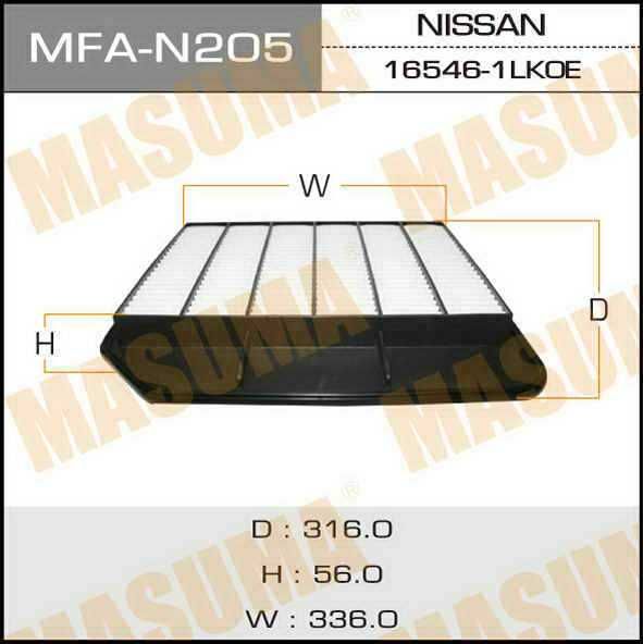 Nissan Patrol 2013/2022