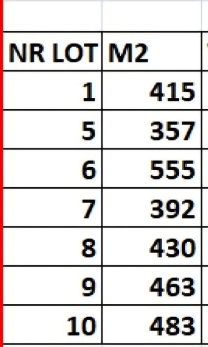 Vând terenuri pentru constructii