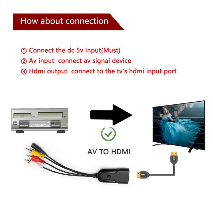 Convertor AV - HDMI Compozit Audio Video (RCA) la HDMI TV XBOX PS3 PS4