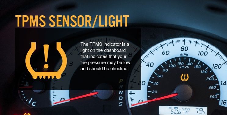 Обучение на TPMS датчици.