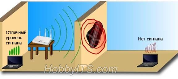 как Усилит Wi-Fi сигнала Wi-Fi signalni kuchaytirish usullari+click