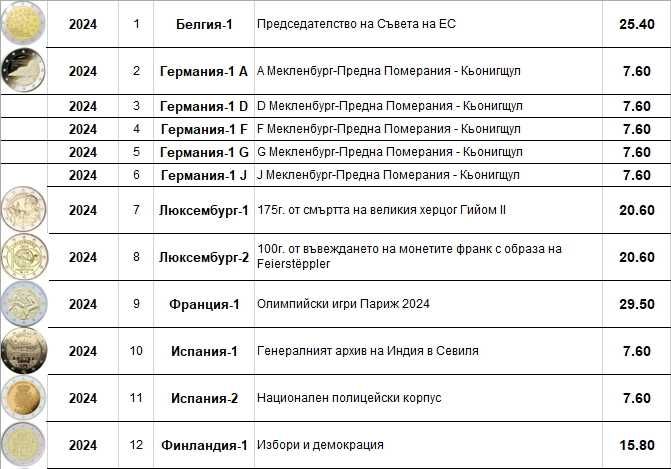 2 Евро монети/ 2 EURO coins (Юбилейни) 2022-2024