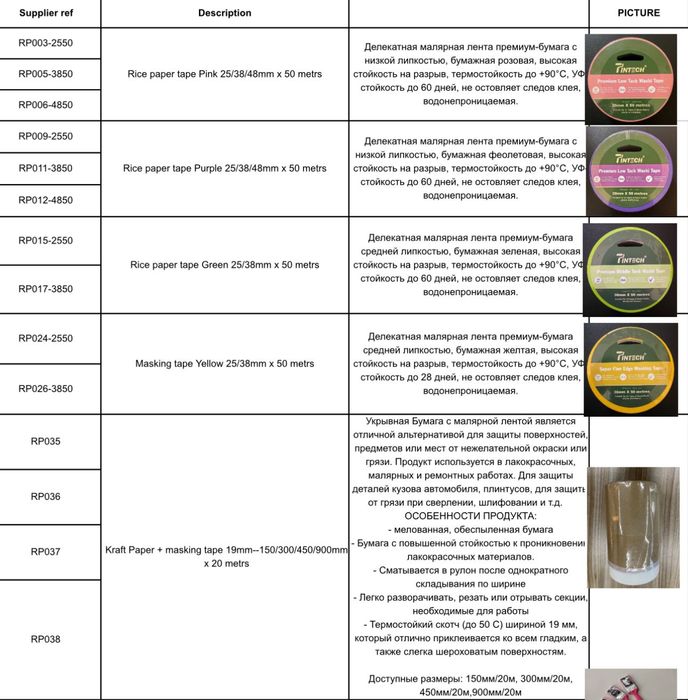 Деликатный скотч оптом