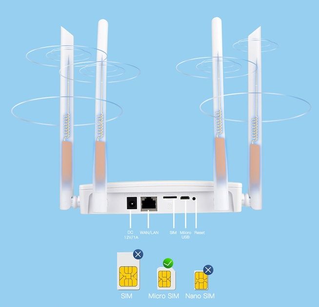 Wi-Fi роутер 4G CPE CPF912 со встроенным 4G модемом, microUSB
