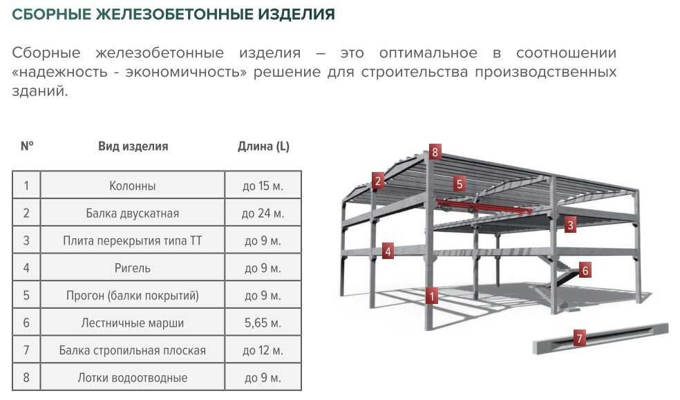 Компания DURABLE STONE CORP предлагает вам ЖБИ широкого спектра