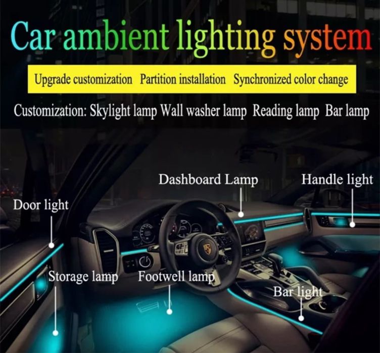 Lumini Ambientale LED interior RGB 18 in 1