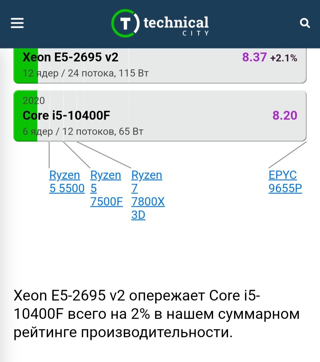 Компьютер RTX 3060ti системник