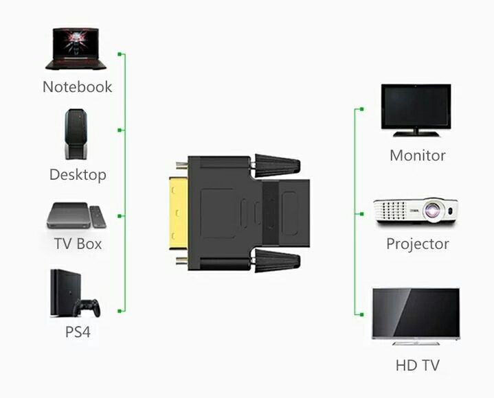 Адаптер DVI-D 24+1 на HDMI, переходник