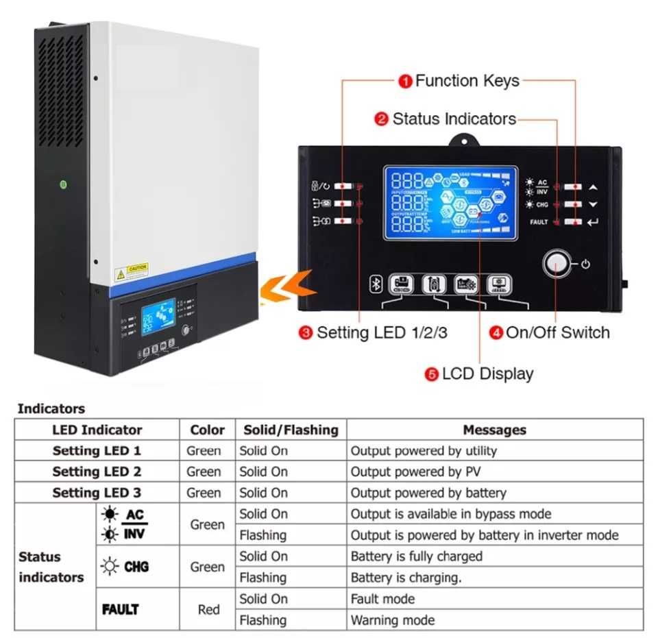 Хибриден Соларен Инвертор 5KW + 80А МРРТ зарядно + Bluetooth