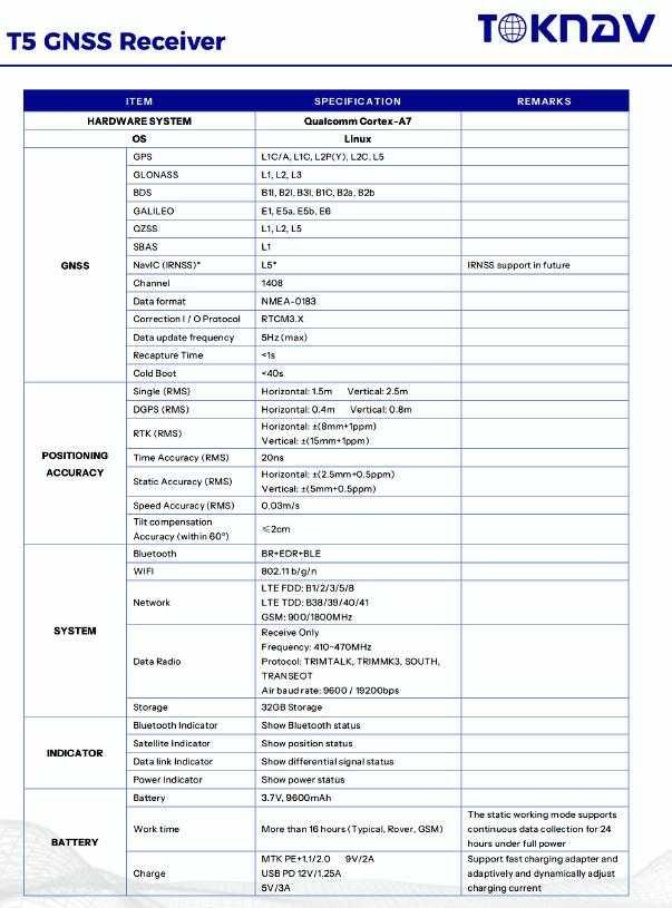 GNSS Приемник T5 на Toknav - високоточен геодезически GPS