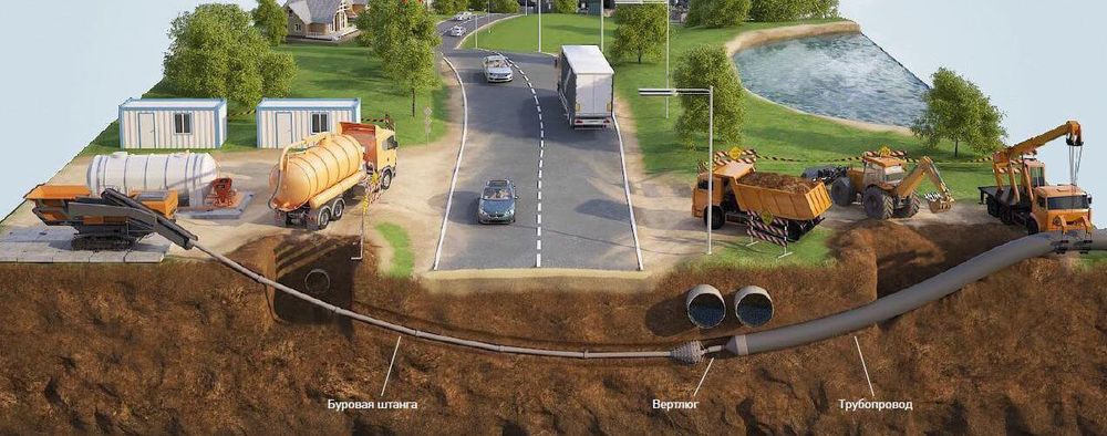 Услуги Горизонтальное бурение