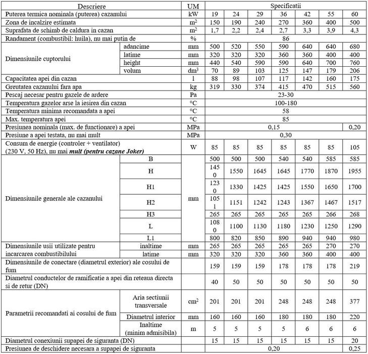 Centrala combustibil solid Fornello JOKER 55 kW Vent. si Automatizare