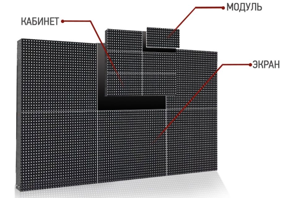 Светодиодный (led) экран