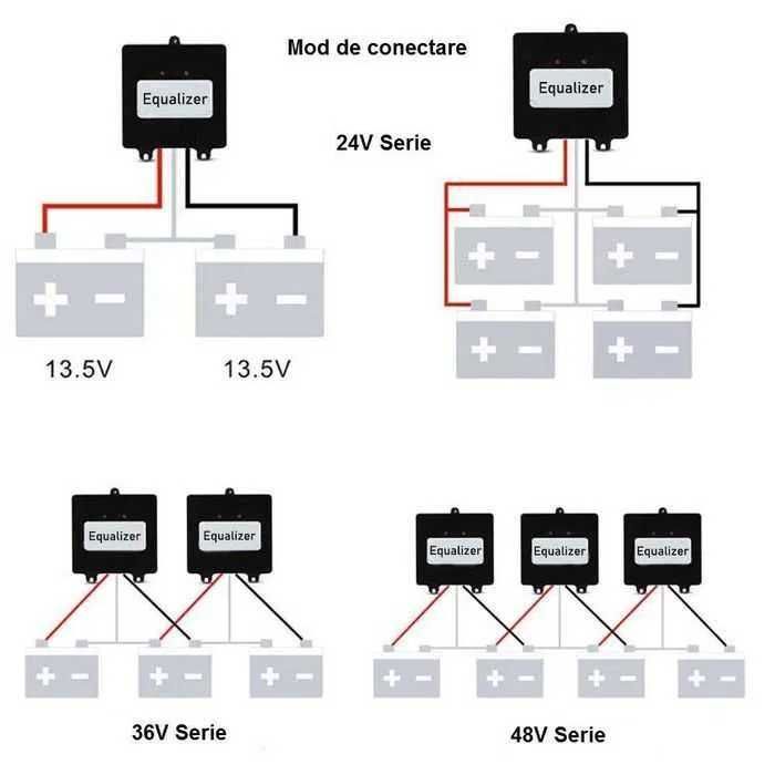 Egalizator baterii 2x12v, 24V, 5A cu afisaj, solare, fotovoltaice, ups