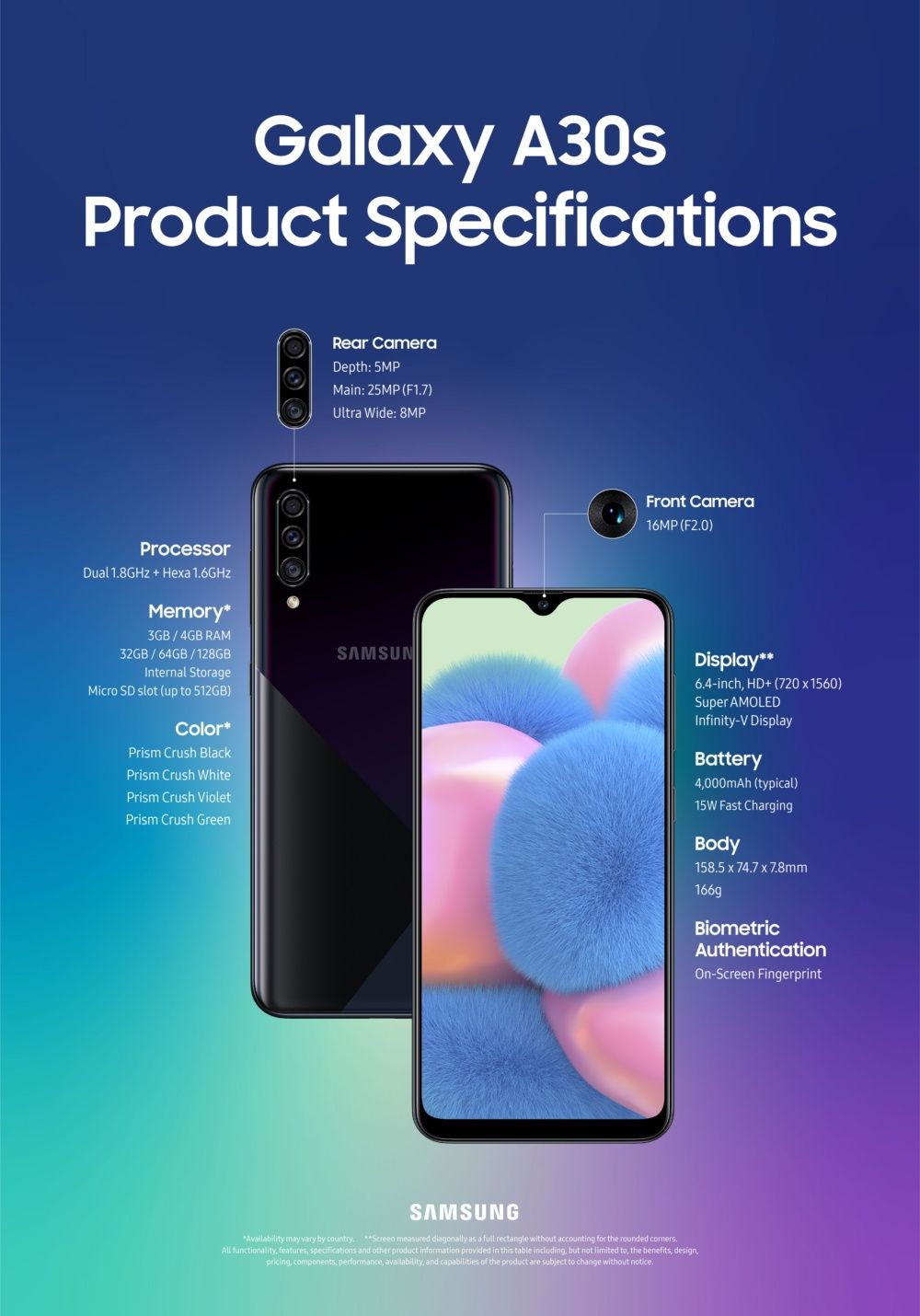 Samsung Galaxy A30 S