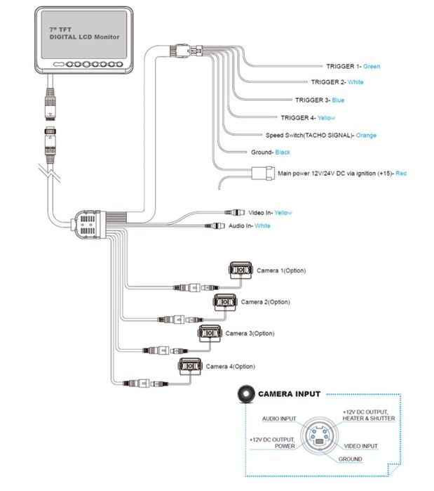 Vând monitor șofer MXN-P7DQ