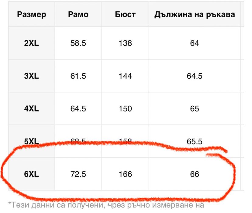 Продавам ново мъжко яке