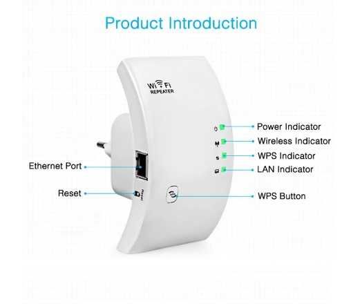 WIFI усилвател / рипитър