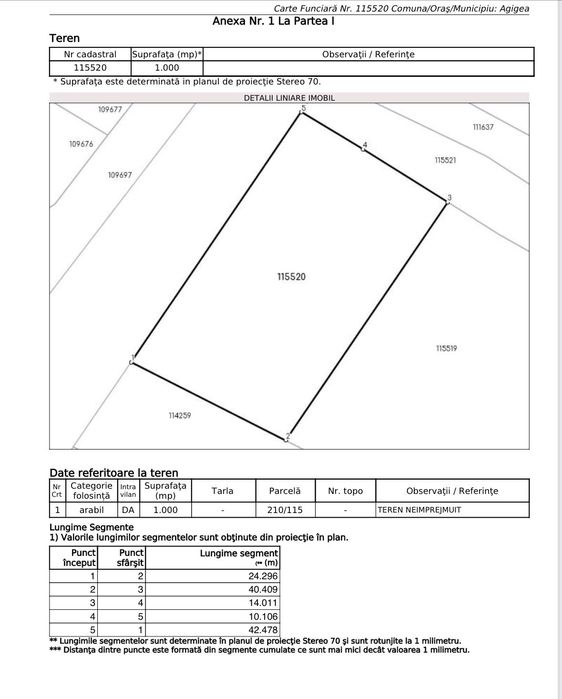 Teren  Agigea 1000 mp