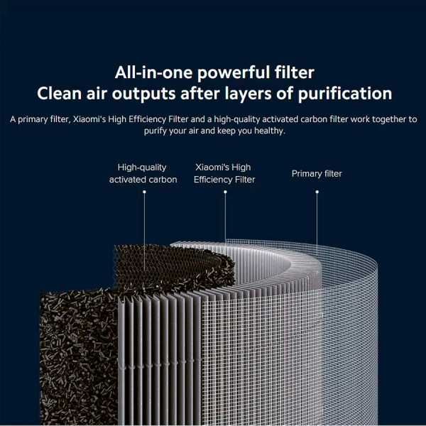 Фильтр очистителя воздуха Xiaomi Smart Air Purifier 4 Lite Filter Pro