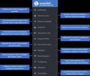 Sistem management firma Smartbill