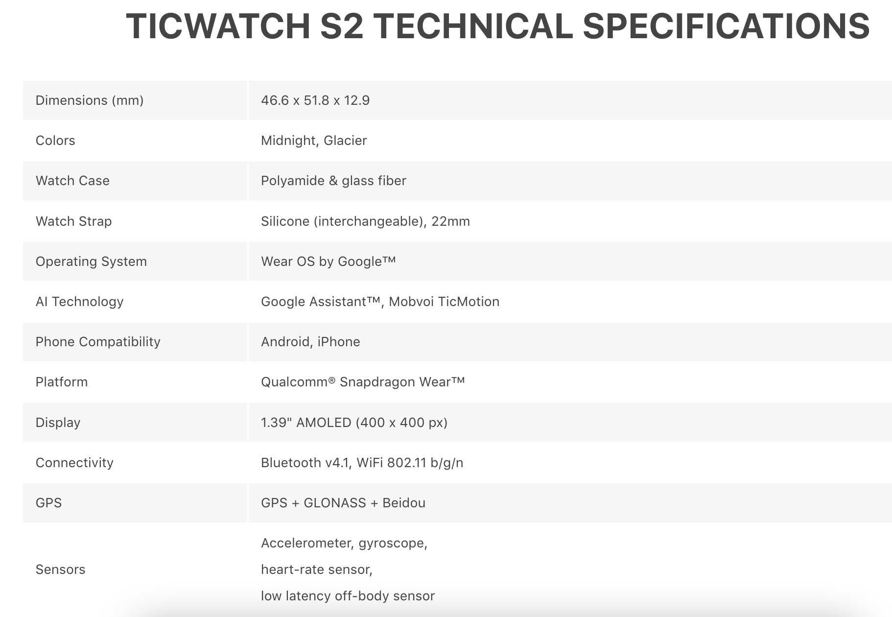 Smart Watch/Смарт Часовник TicWatch S2