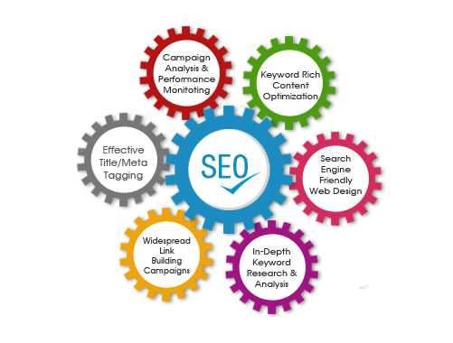 Optimizare SEO. Audit GRATUIT. Publicitate in Google Promovare WebSite