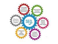 Optimizare SEO. Audit GRATUIT. Publicitate in Google Promovare WebSite