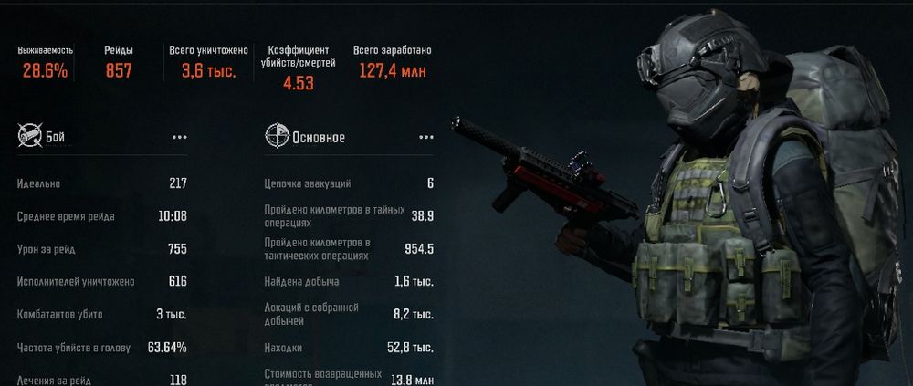 Продажа аккаунта в игре Arena Breakout