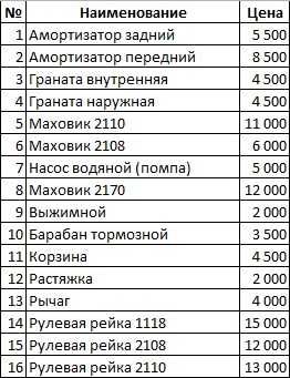 Продам НОВЫЕ амортизаторы на ВАЗ 2170