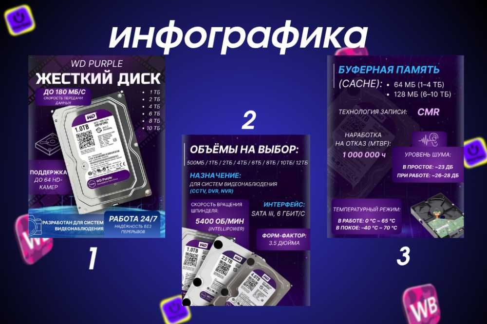Дизайн карточек для UZUM/WB