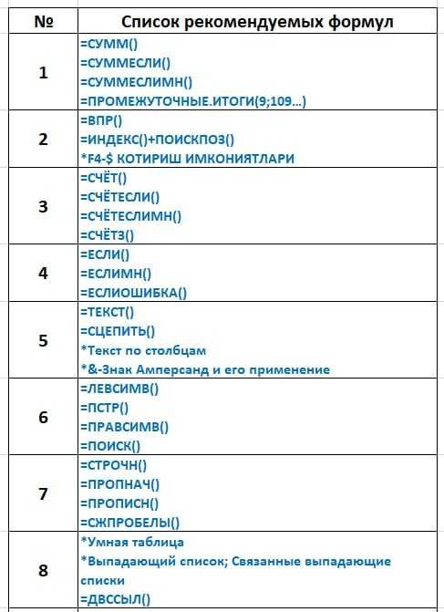 Excel-№1 инструмент для Специалистов дистанционная обучения