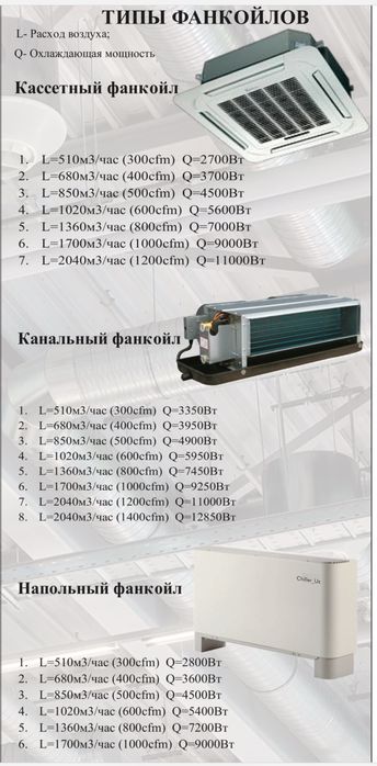 Продажа Чиллеров Qx=130 кВт, Qт=140 кВт в наличии, новый