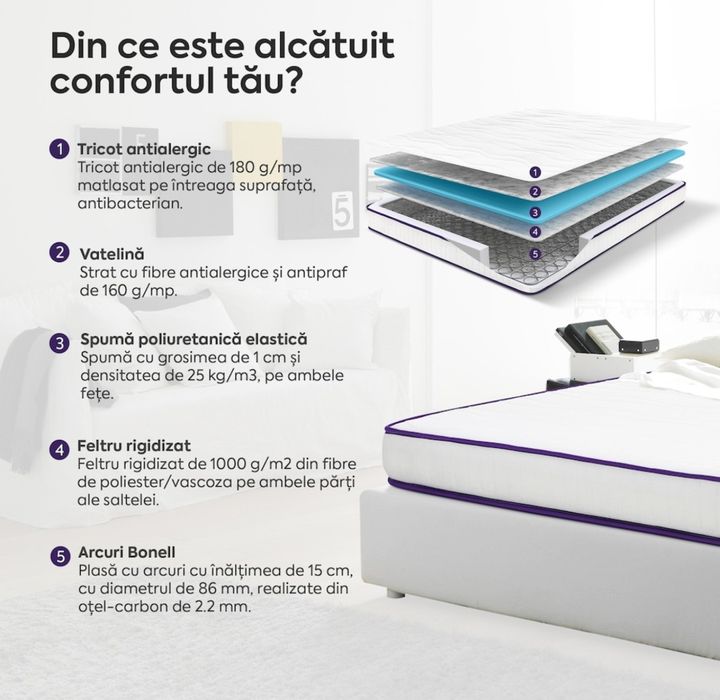 Saltea pat cu arcuri 160x200x18 Este Nouă, nefolosită