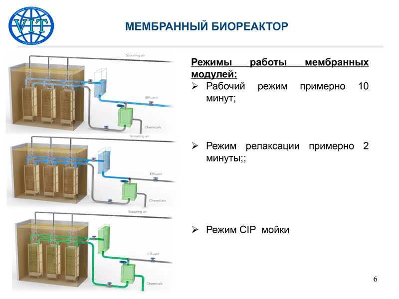 Очистное сооружение,установка для очищения воды