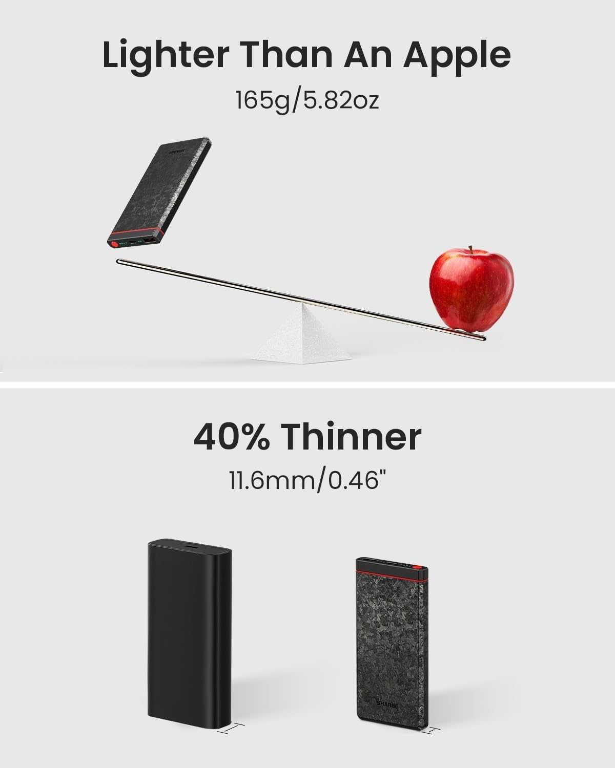 Външна батерия SHARGE CarbonBlade, 10000mAh, 22,5 W, USB-C и USB-A