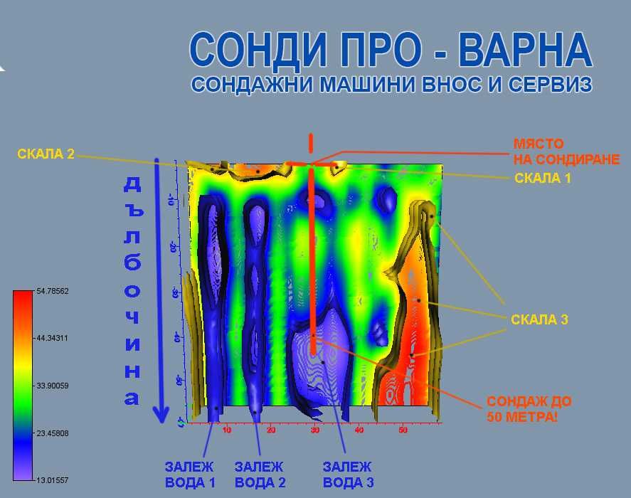 3D заснемане до 60 м за подводни води, кухини и цветни метали=1200лв