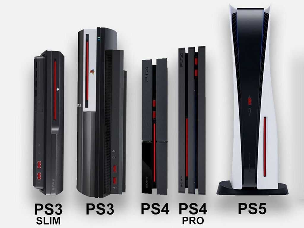 Запись игр на консоли PS3, PS4, PS5