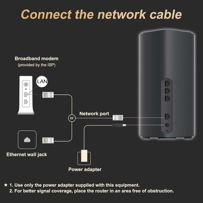 H3C Magic BX54 WLAN  Безжичен WiFi 6 рутер 512MB памет, 574 Mbit/s