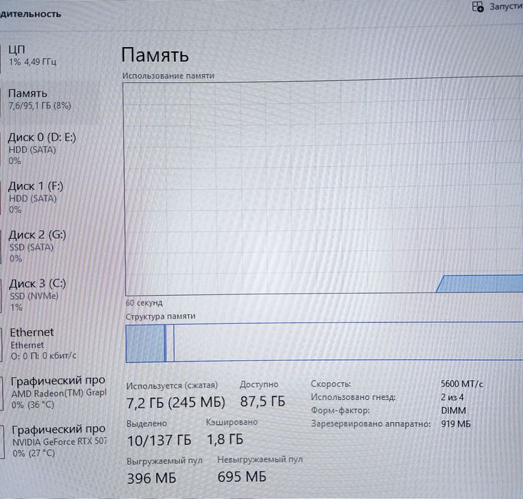 Оперативная память ddr5 96 GB (2×48) 5600MHz