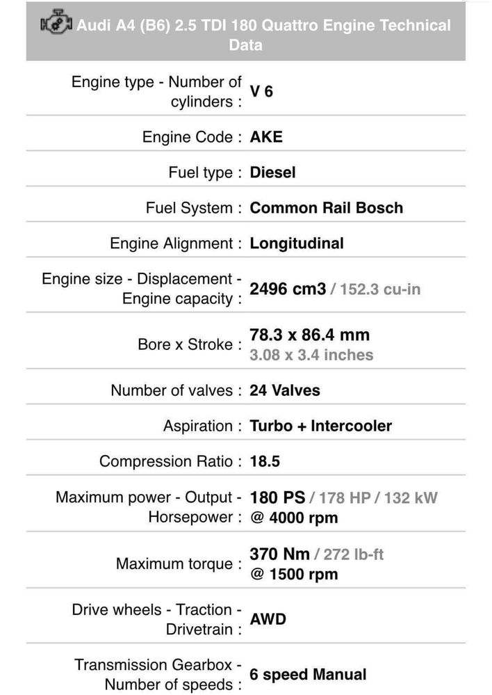 Ауди а4 б6 2.5tdi 180hp quattro 2001г на части