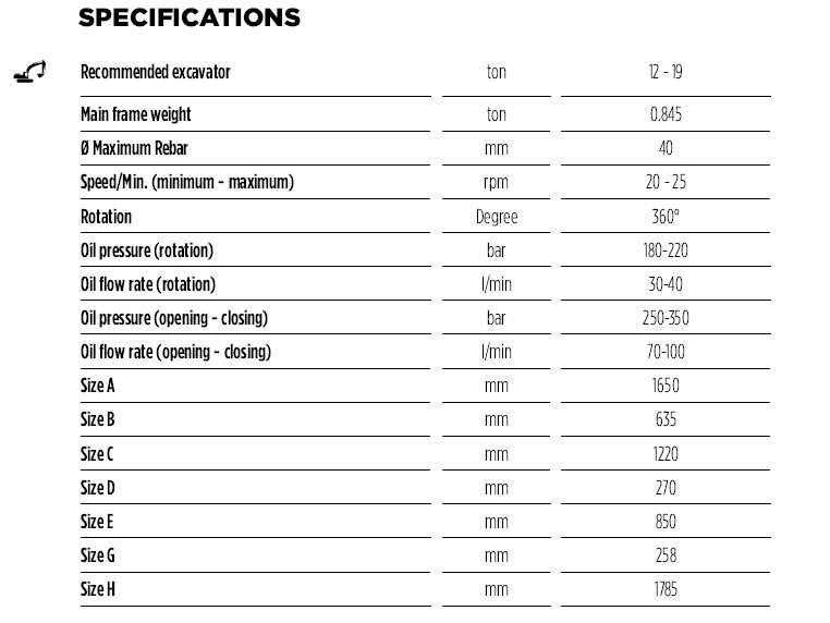 Foarfeci de Demolare MB CRUSHER PT1150 pt Excavator Recomandat 12-19 T