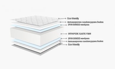 Най-ниска цена на матраци от пяна | Матрак за спалня 164/200