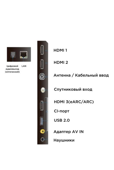 Смарт тв TCL 55-d