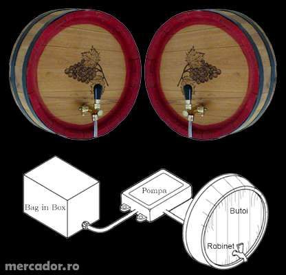 Robineti Vin,Pompe vin,conectori bib