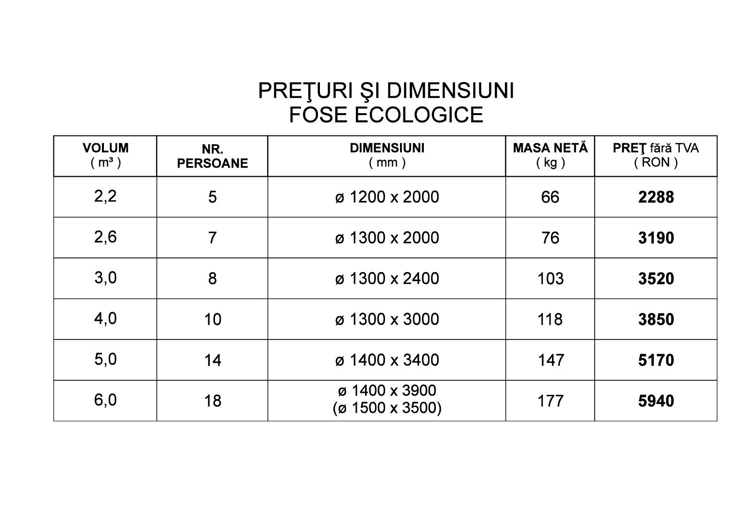 Fose Septice Tricamerale -cu dispozitiv Imhoff