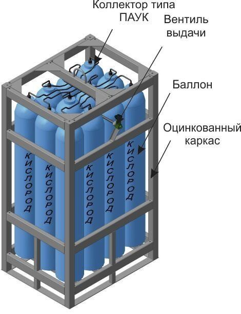 Моноблоки для всех видов технических газов.Кислород Азот Аргон баллоны