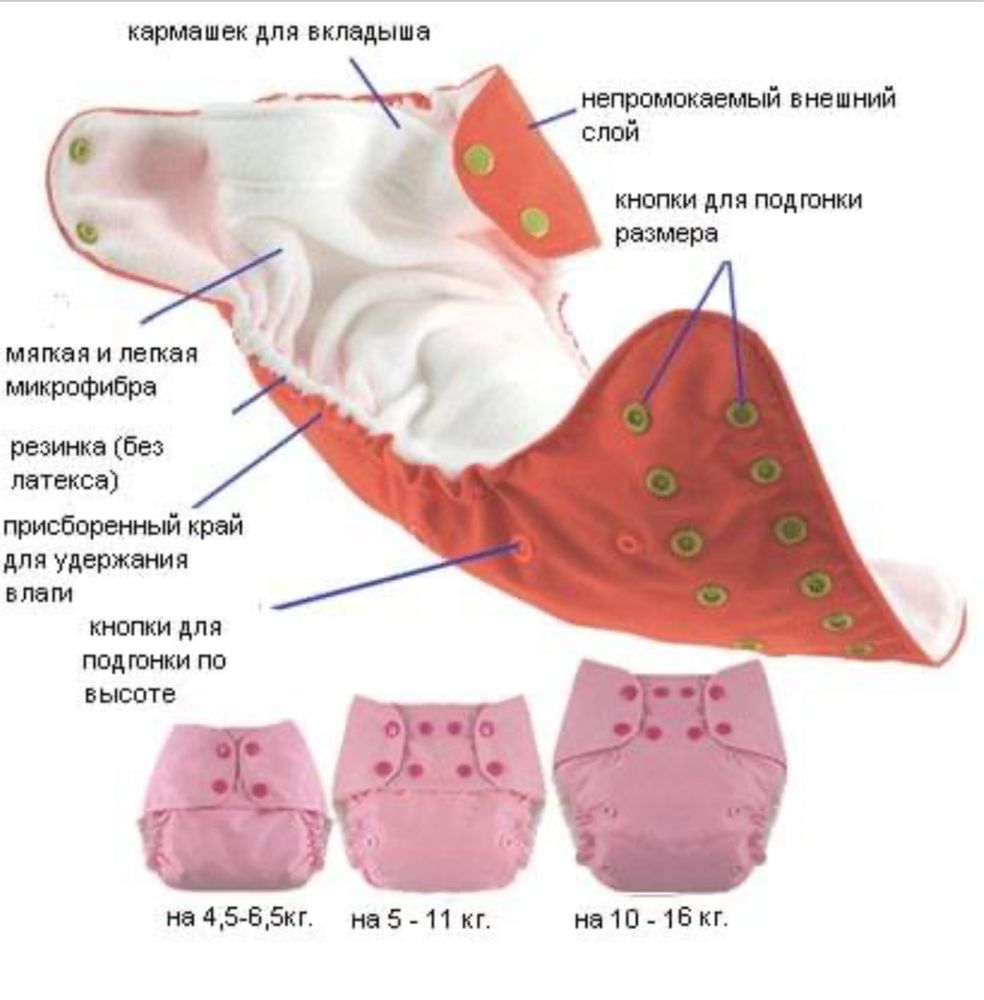 Многоразовый подгузник
