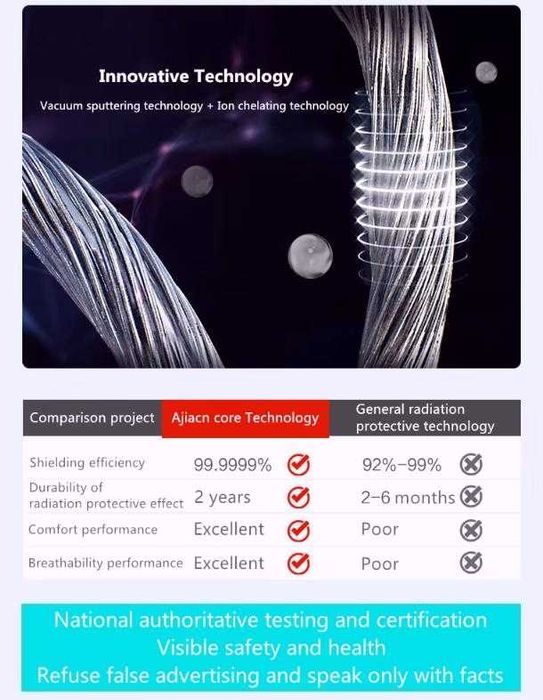 EMP Екраниран Клин Сребърни Нишки Защита от Електромагнитно Излъчване